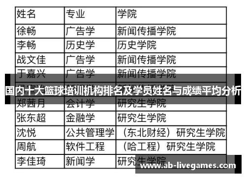 国内十大篮球培训机构排名及学员姓名与成绩平均分析